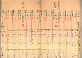 七曜暦2