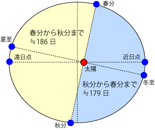 µ¨Àá¤ÎŤµ µ¨Àá¤ÎŤµ