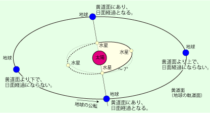 ÆüÌ̷вá¤Î¾ò·ï ÆüÌ̷вá¤Î¾ò·ï